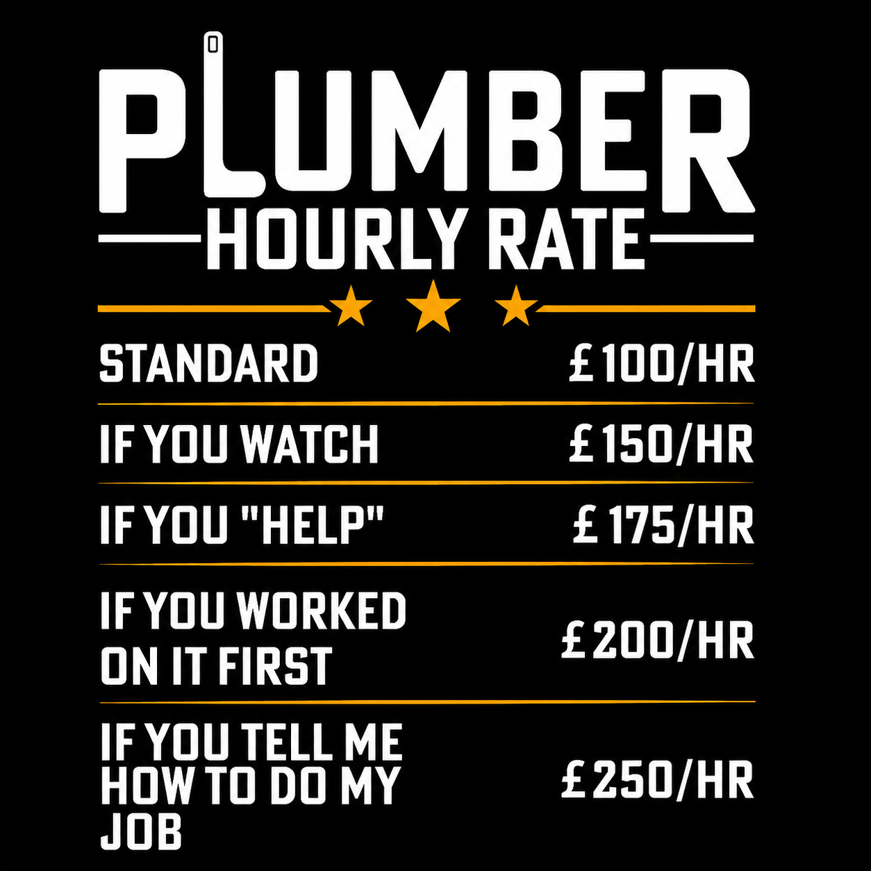 Close-up of the Funny Plumber Hourly Rate print on a men's cotton T-shirt